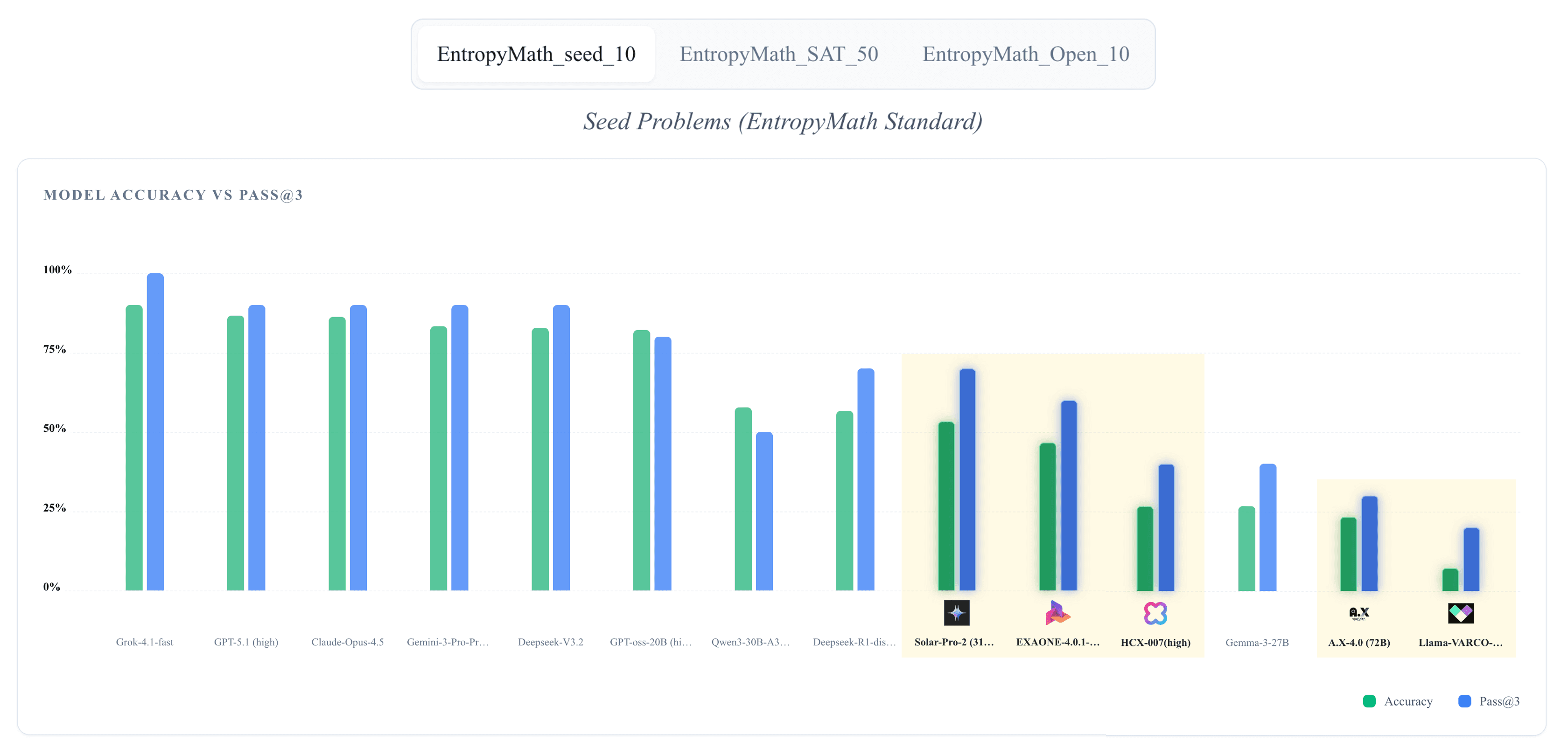 Performance Comparison